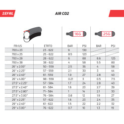 EVO Cartouche CO2 16g pour pneu de vélo - Mathieu