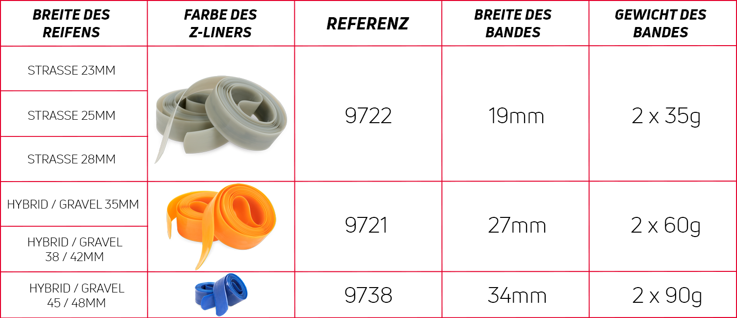 Zefal Z-Liner Pannenschutzband 19mm grau