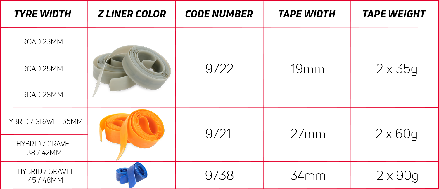 Zéfal - Z Liner - Anti-puncture tape