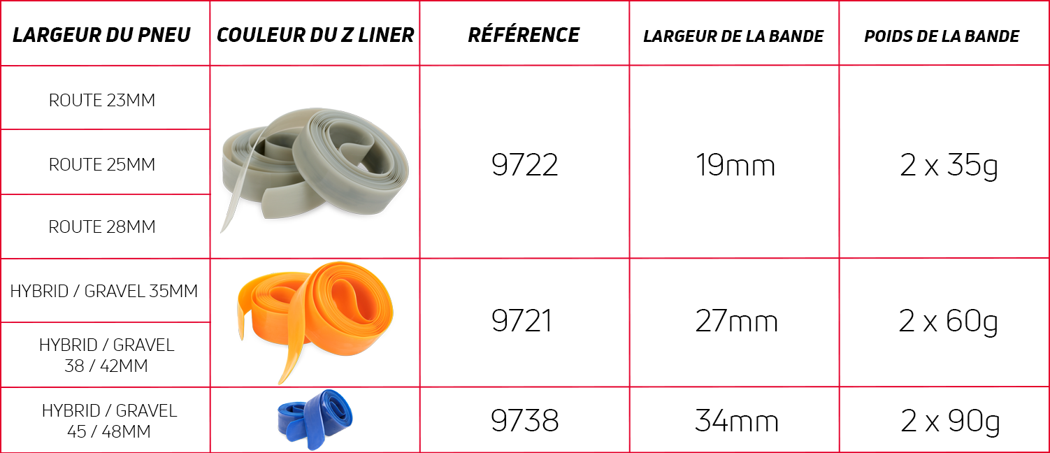 Zéfal - Comment installer les bandes anti-crevaison Z LINER dans