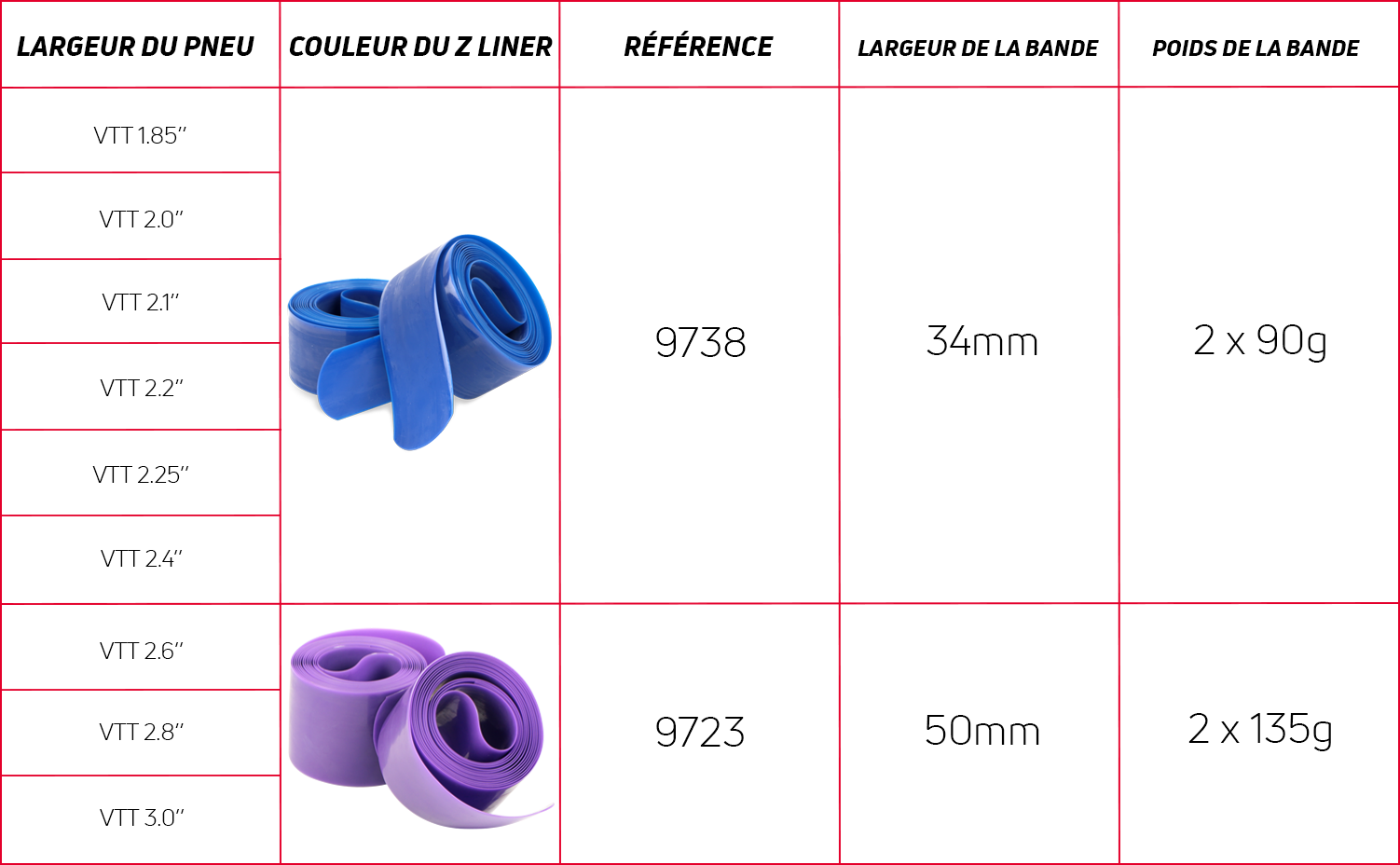 Zéfal Z Liner Bande anticrevaison